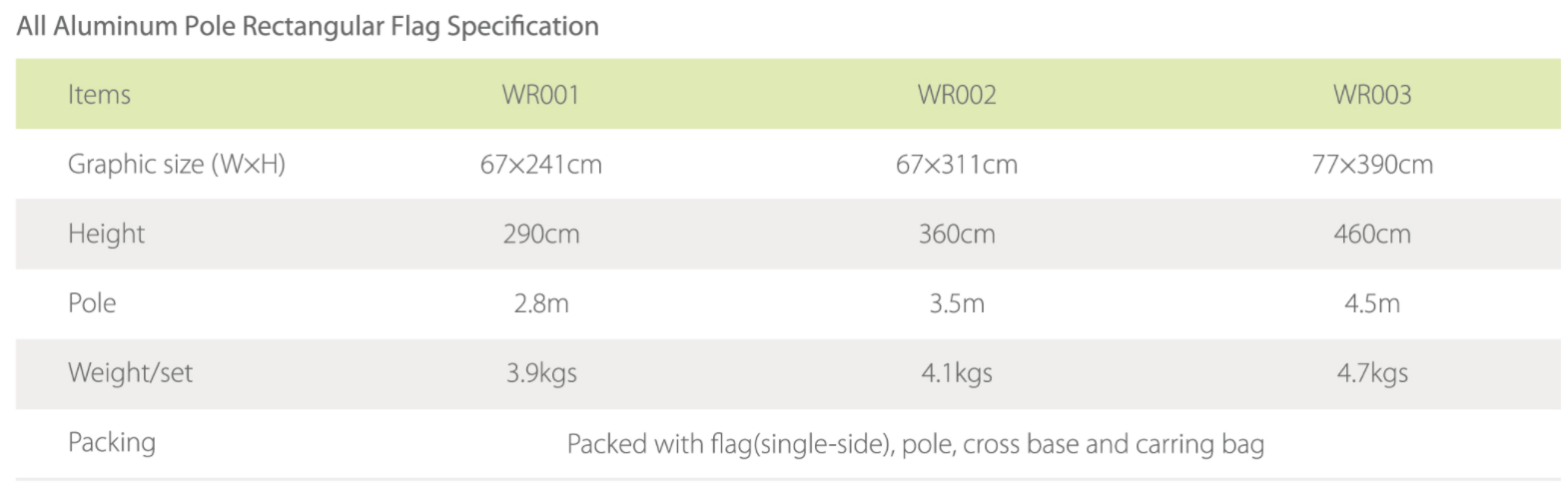 rectangle size